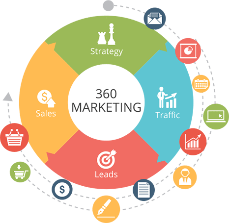 Digital Marketing Company in Udaipur