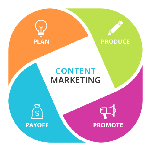 content-marketing services-Udaipur-seo-services